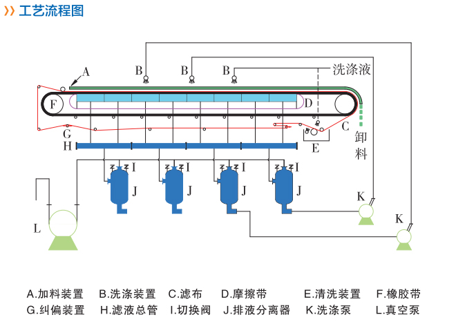 工藝流程圖.jpg